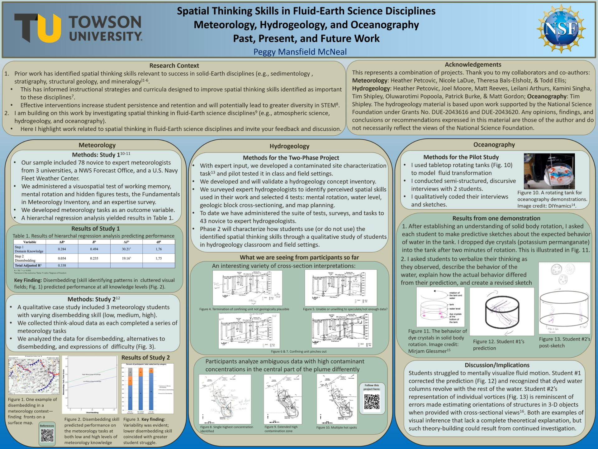 Poster presented at 2022 CIRCLE conference